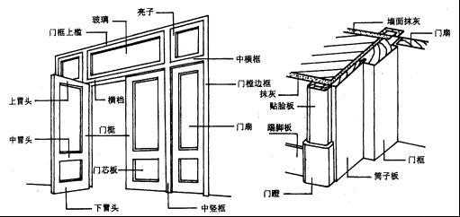 开档口是什么意思