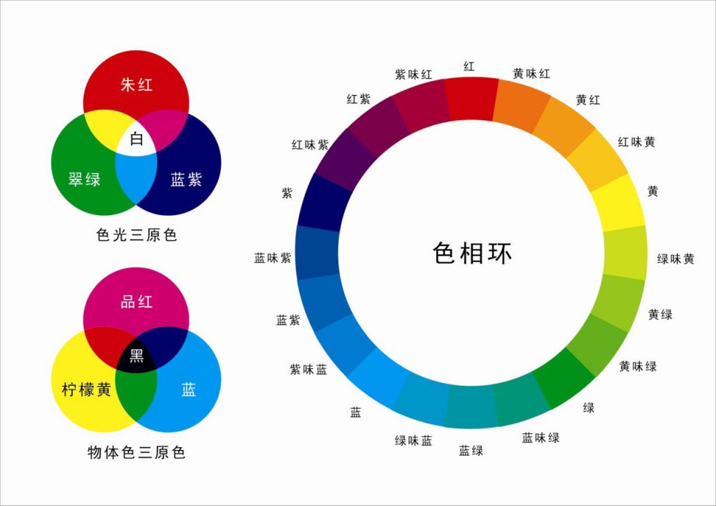 什么是对比色搭配