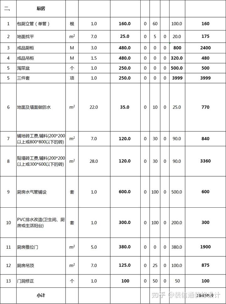 装修报价明细表都哪些内容