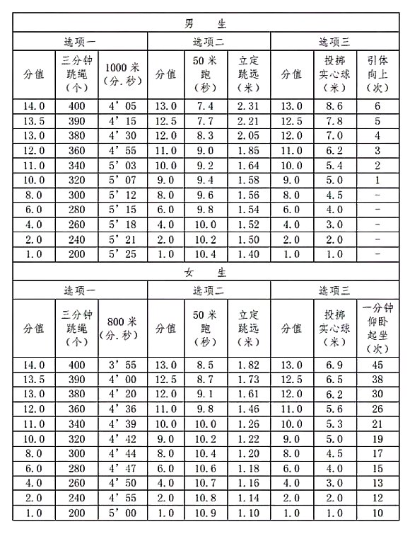 145平米中等装修预算的价格及材料介绍