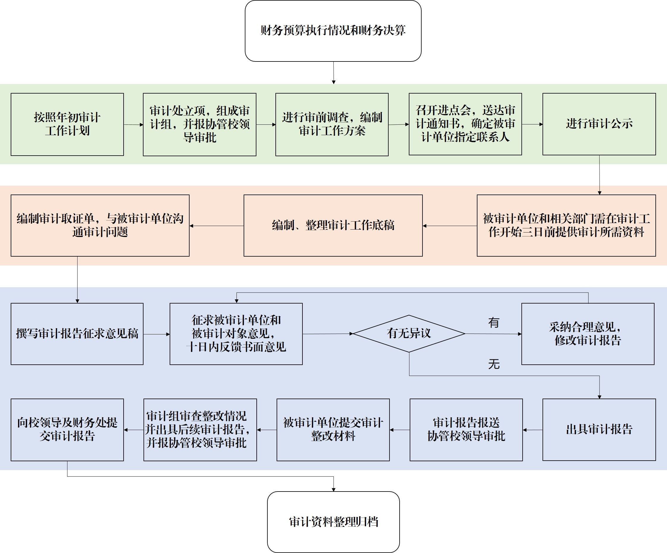 50平公寓装修费用详解