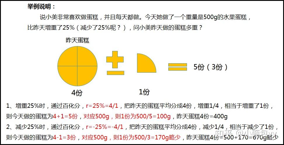 求一份详细的洗浴装修预算表