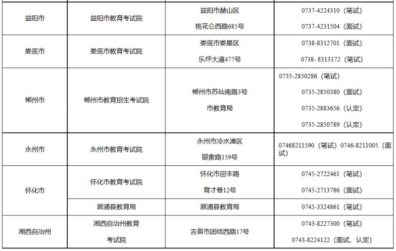 年上半年湖南重点房企长沙住房销售排行榜